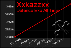 Total Graph of Xxkazzxx