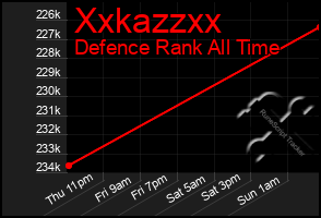 Total Graph of Xxkazzxx