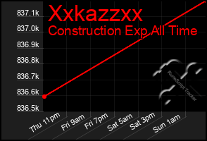 Total Graph of Xxkazzxx