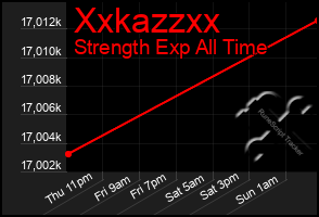 Total Graph of Xxkazzxx