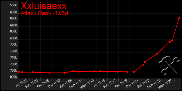 Last 31 Days Graph of Xxluisaexx