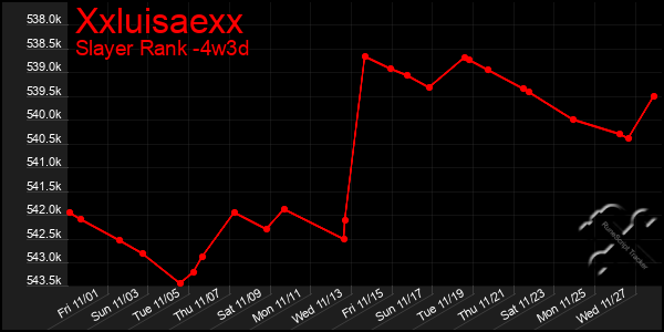 Last 31 Days Graph of Xxluisaexx