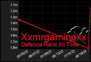 Total Graph of Xxmrgamingxx