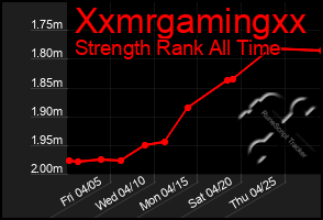 Total Graph of Xxmrgamingxx