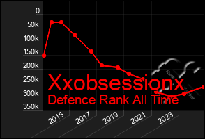 Total Graph of Xxobsessionx