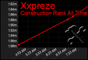 Total Graph of Xxpreze