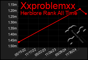 Total Graph of Xxproblemxx