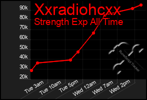 Total Graph of Xxradiohcxx