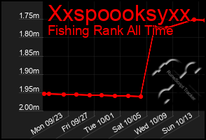 Total Graph of Xxspoooksyxx