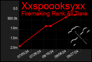 Total Graph of Xxspoooksyxx