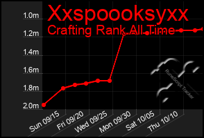 Total Graph of Xxspoooksyxx