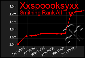 Total Graph of Xxspoooksyxx