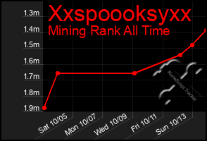 Total Graph of Xxspoooksyxx