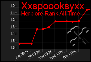 Total Graph of Xxspoooksyxx