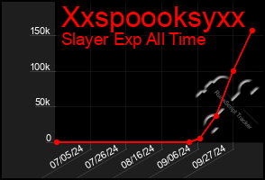 Total Graph of Xxspoooksyxx