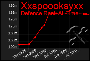 Total Graph of Xxspoooksyxx