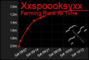 Total Graph of Xxspoooksyxx