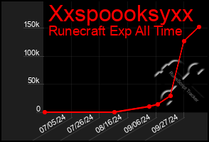 Total Graph of Xxspoooksyxx