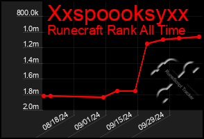 Total Graph of Xxspoooksyxx