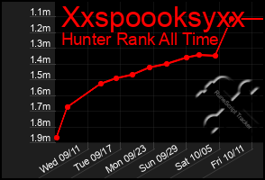 Total Graph of Xxspoooksyxx