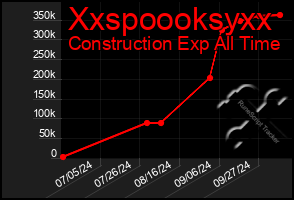 Total Graph of Xxspoooksyxx