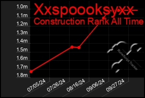 Total Graph of Xxspoooksyxx