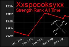 Total Graph of Xxspoooksyxx