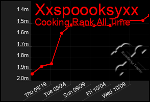 Total Graph of Xxspoooksyxx