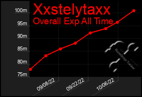 Total Graph of Xxstelytaxx