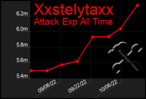 Total Graph of Xxstelytaxx