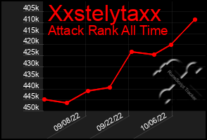 Total Graph of Xxstelytaxx