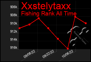Total Graph of Xxstelytaxx