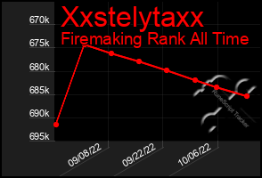 Total Graph of Xxstelytaxx