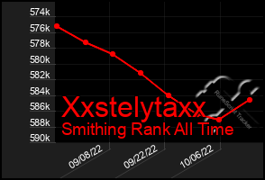 Total Graph of Xxstelytaxx