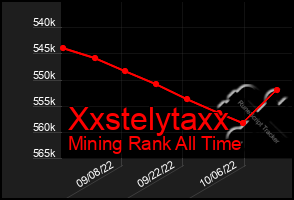 Total Graph of Xxstelytaxx