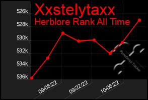 Total Graph of Xxstelytaxx