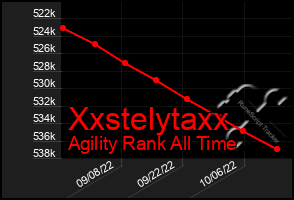 Total Graph of Xxstelytaxx