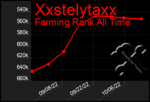Total Graph of Xxstelytaxx
