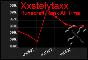 Total Graph of Xxstelytaxx