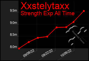 Total Graph of Xxstelytaxx