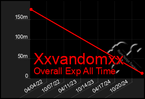 Total Graph of Xxvandomxx