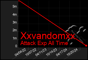 Total Graph of Xxvandomxx