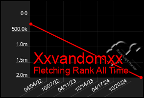 Total Graph of Xxvandomxx