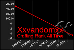 Total Graph of Xxvandomxx