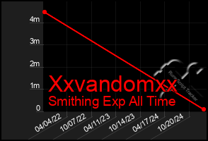 Total Graph of Xxvandomxx