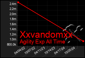 Total Graph of Xxvandomxx