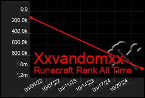 Total Graph of Xxvandomxx