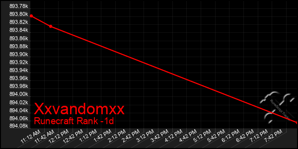 Last 24 Hours Graph of Xxvandomxx