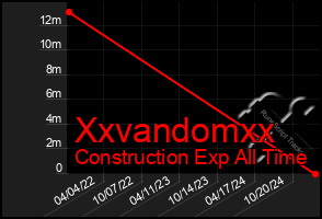 Total Graph of Xxvandomxx