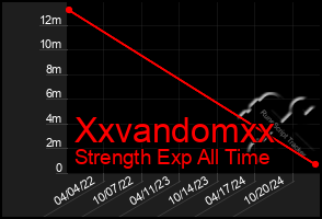 Total Graph of Xxvandomxx